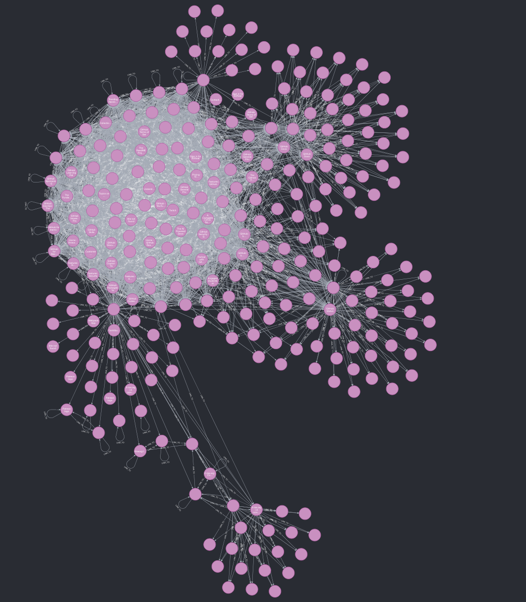 Image of nodes connected in a graph. Showing how pages related to each other